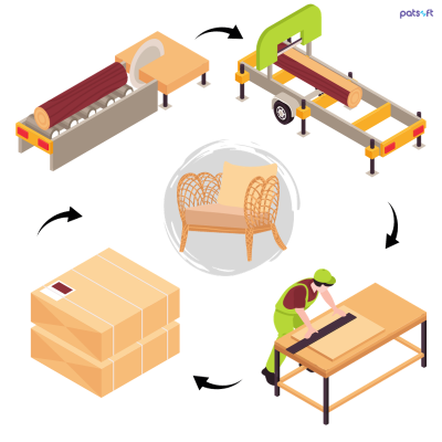 ERP ngành nội thất